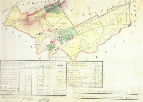 Plan de Montmagny en 1782